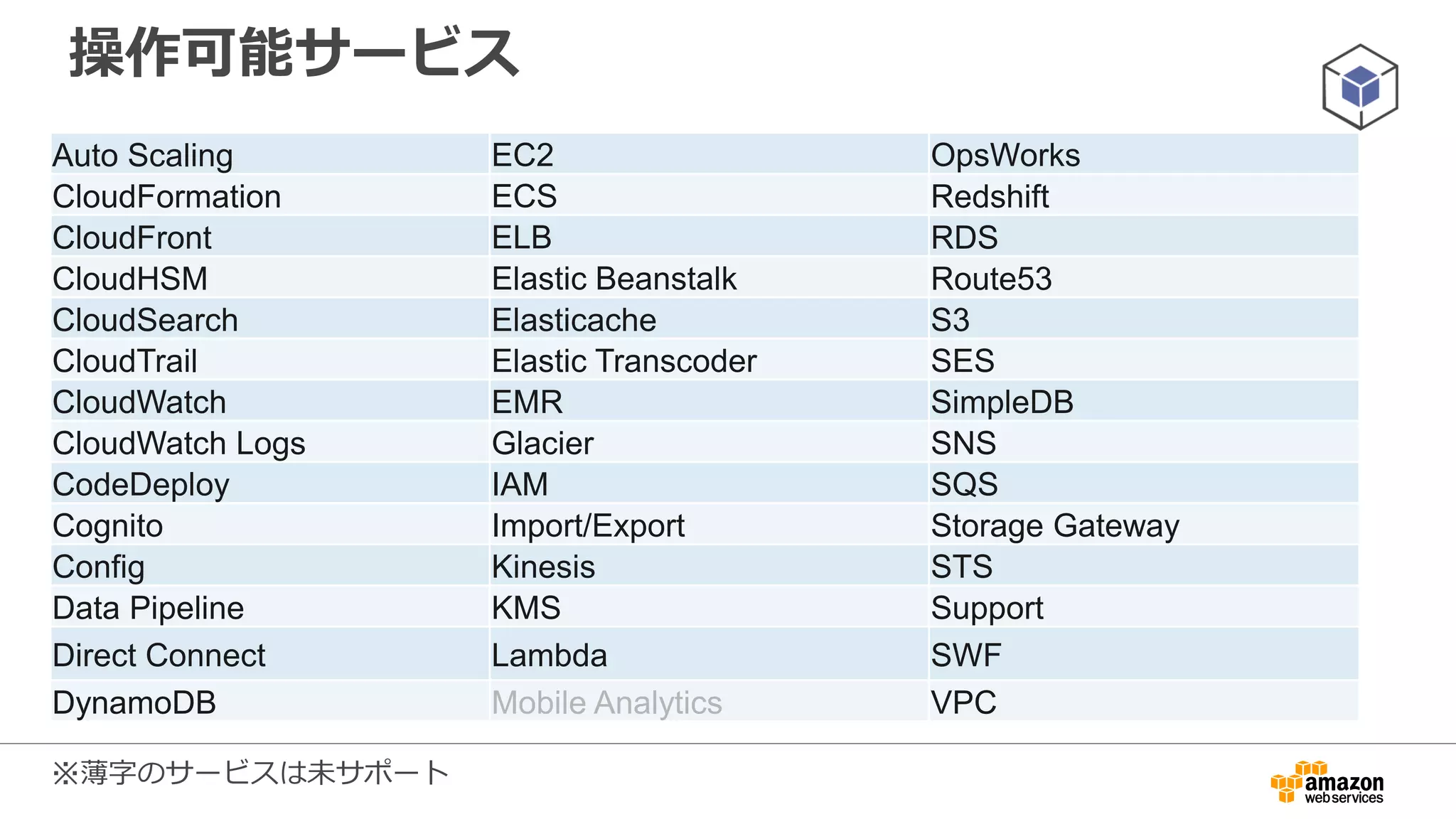 AWS SDK for Python(boto)
 