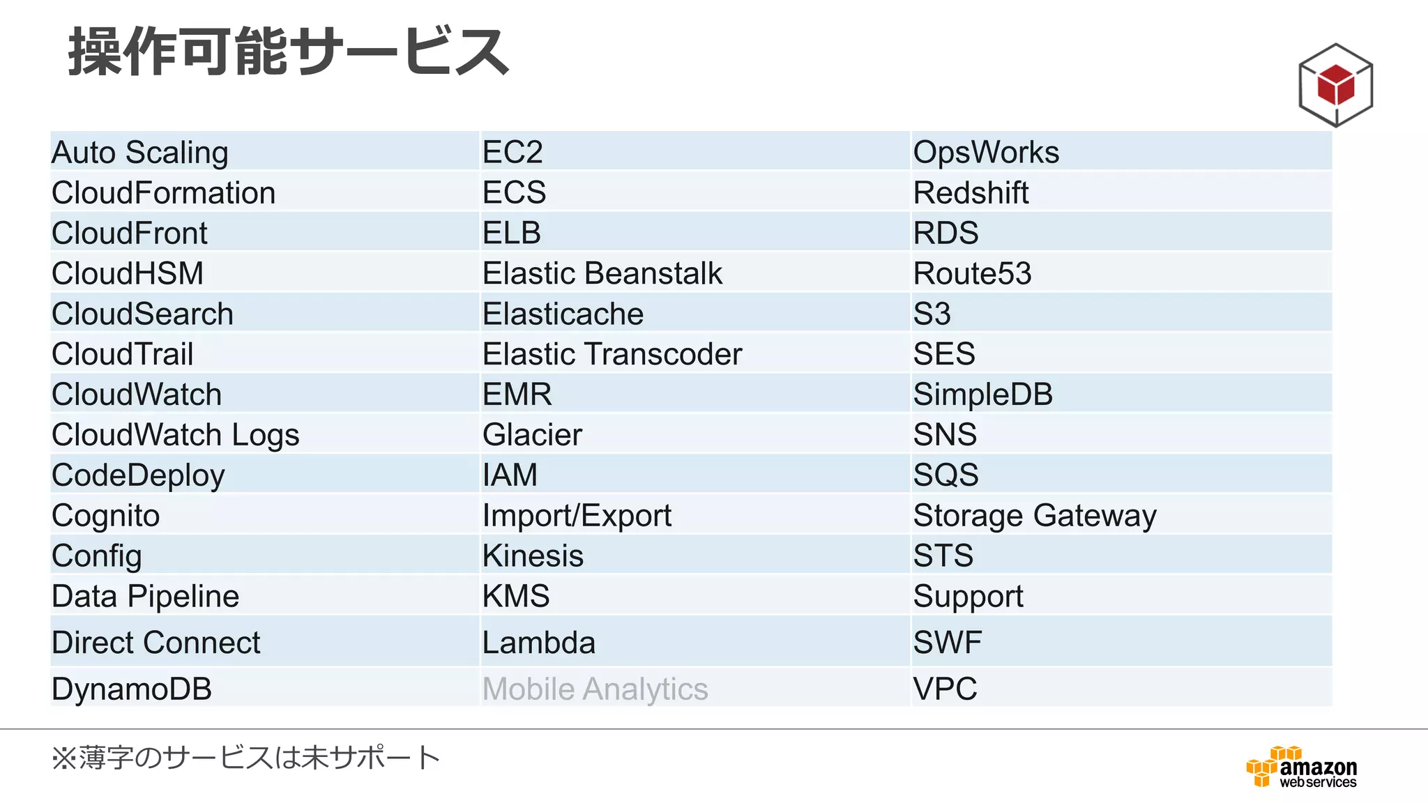 AWS SDK for JavaScript in Node.js
 