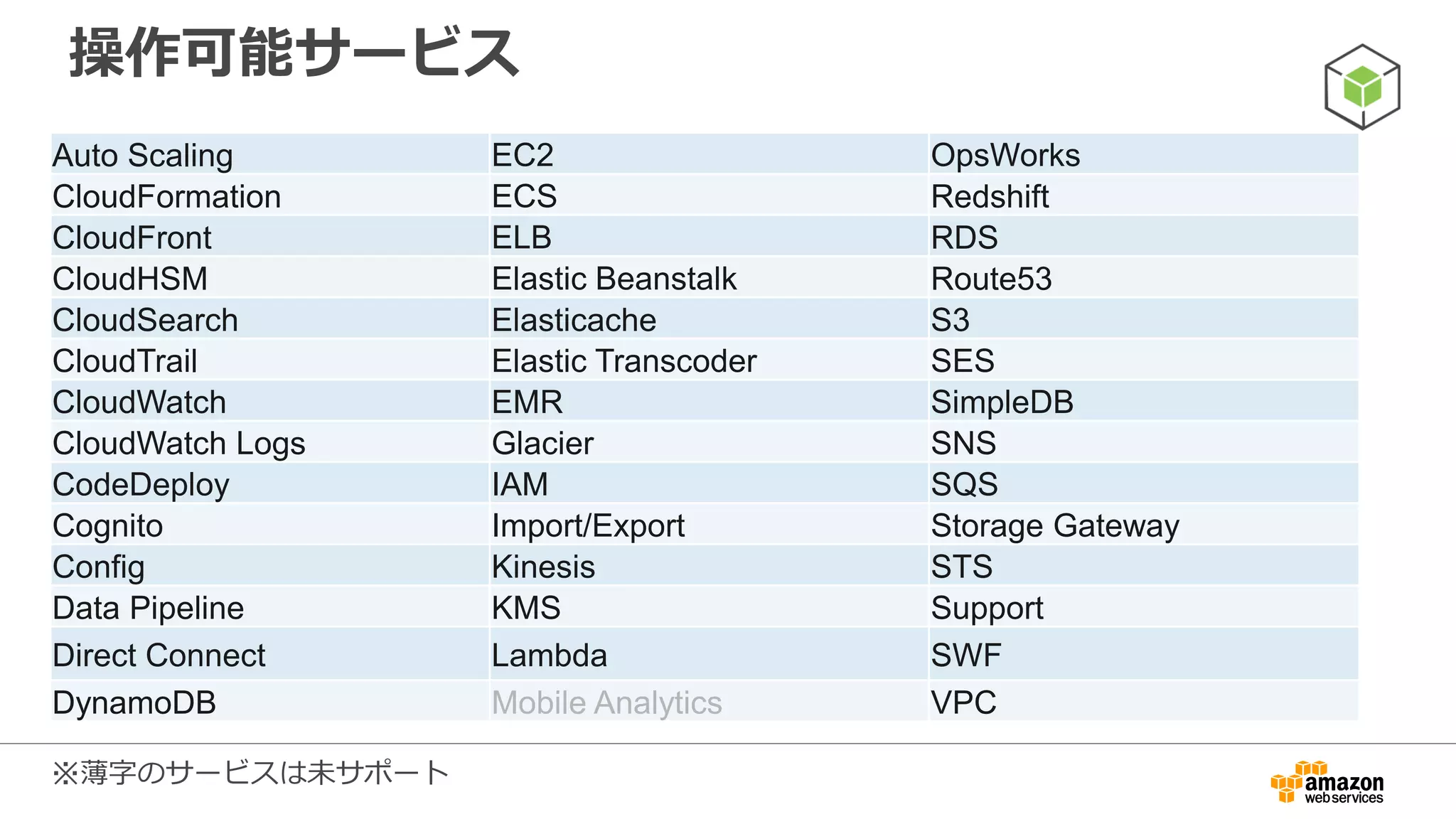 AWS Mobile SDK for iOS
 