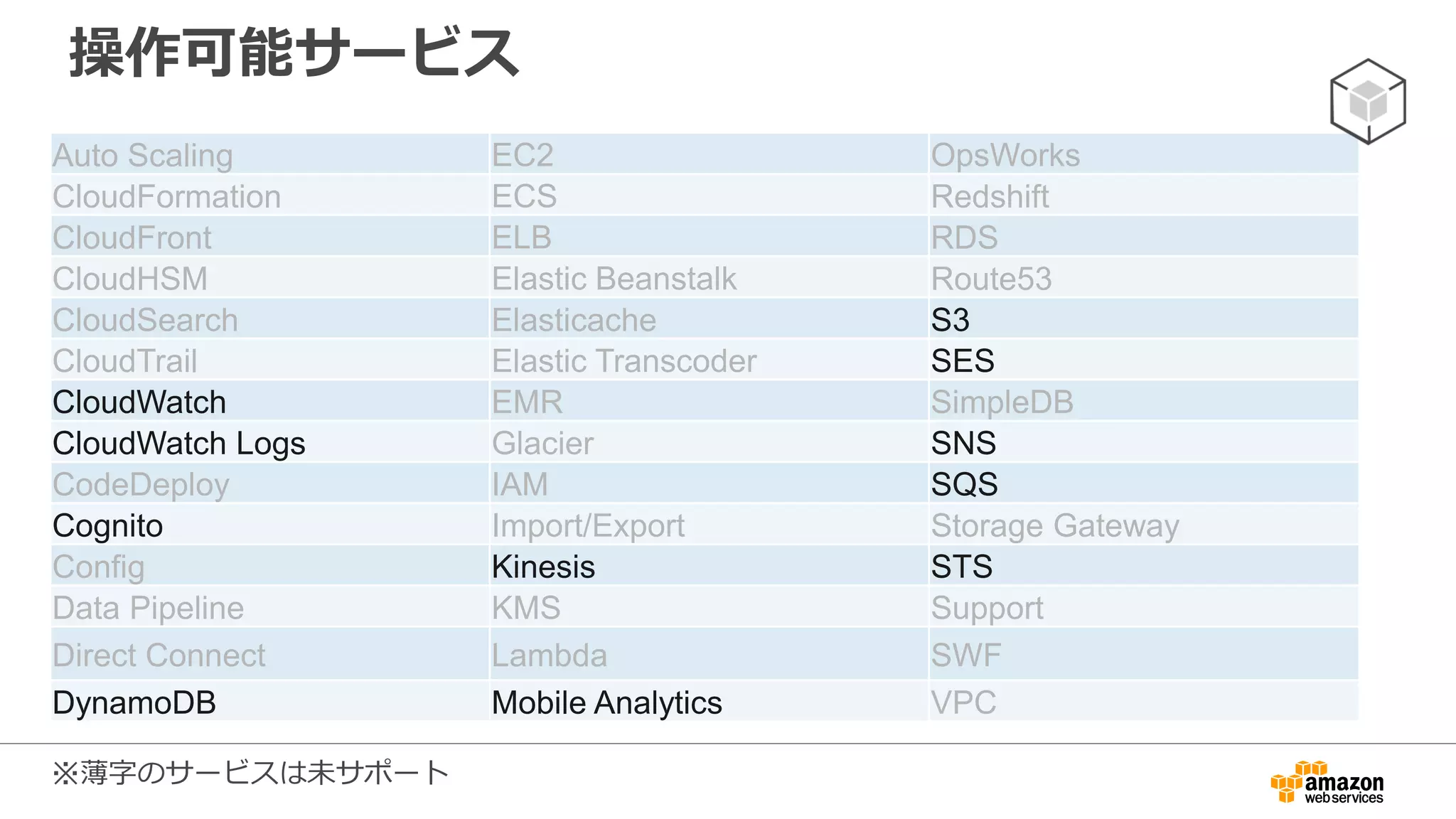 AWS Mobile SDK for Android
 