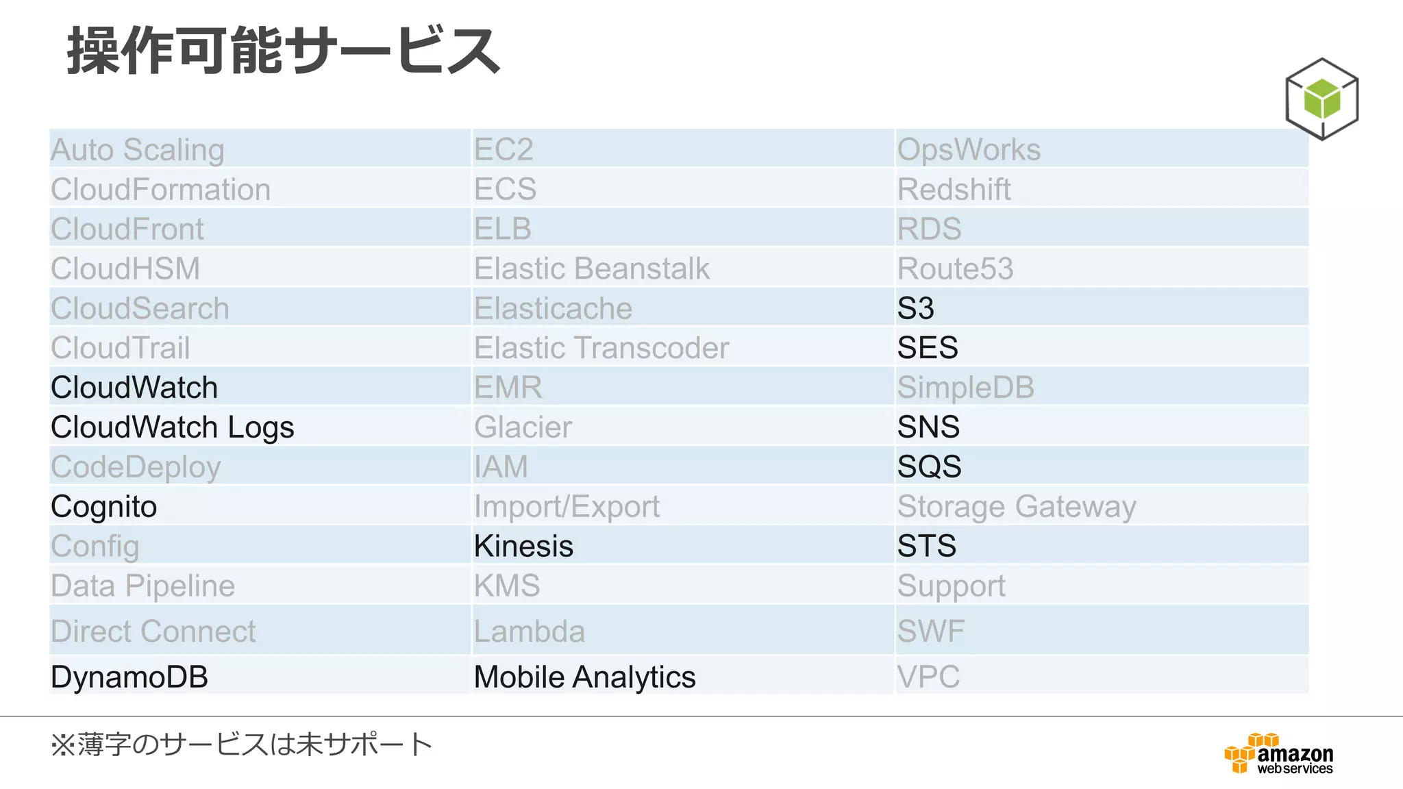 AWS SDK for JavaScript in the Browser
 