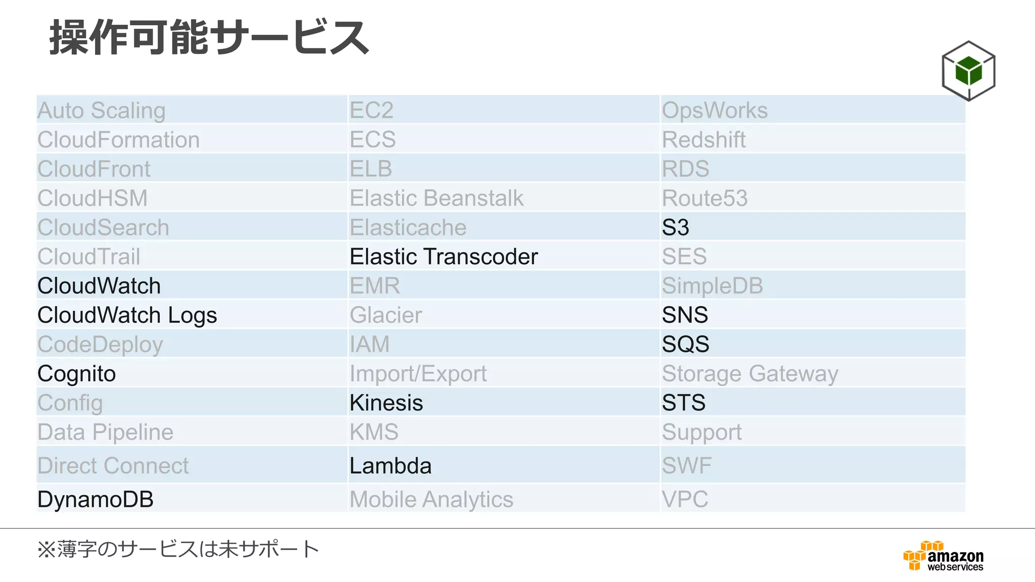 AWS SDK
今すぐ簡単に
 