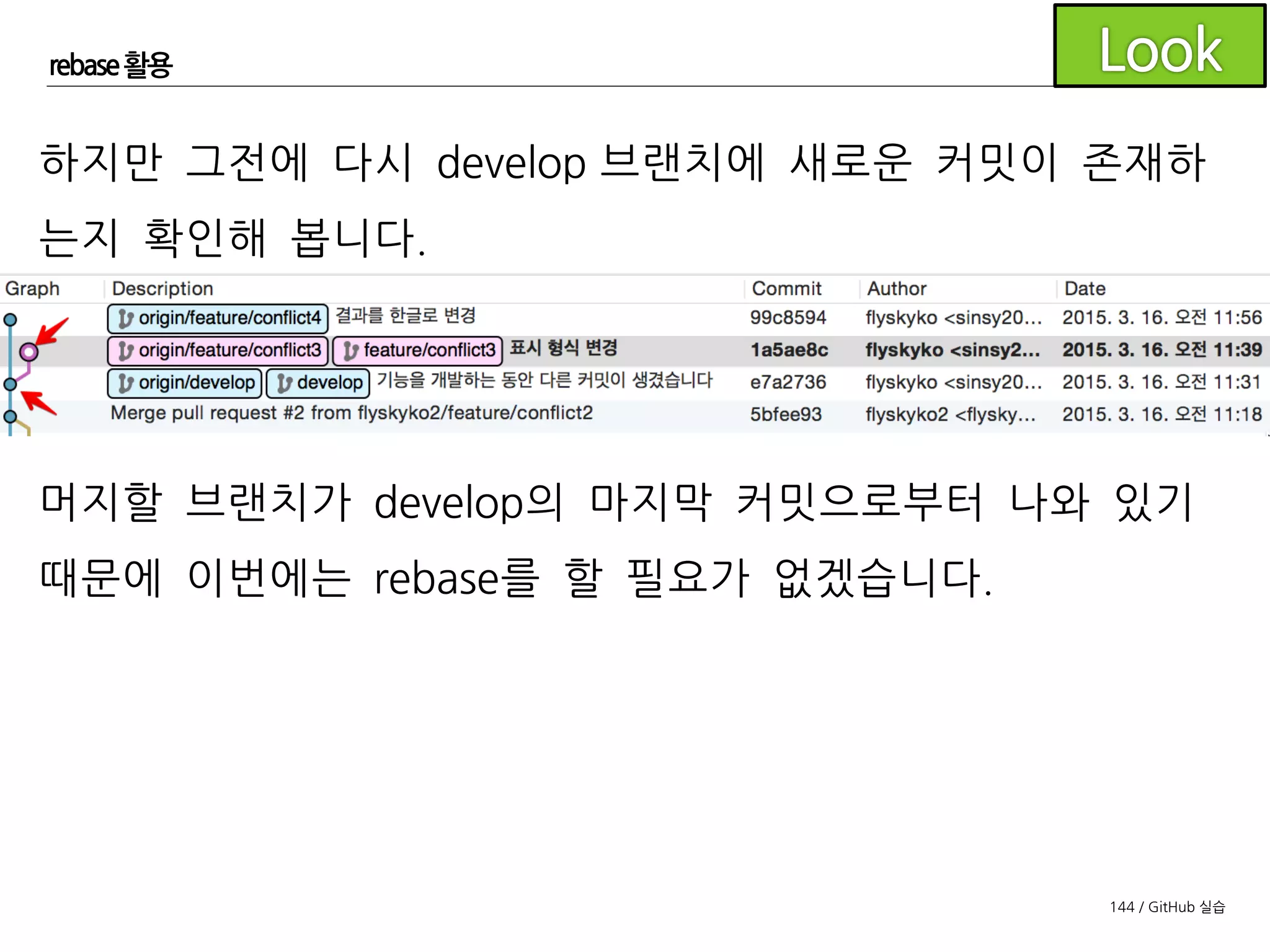 144 / GitHub 실습
rebase 활용
풀리퀘스트 페이지에서 머지를 클릭하여 머지합니다.
결과는 아래와 같습니다.
 