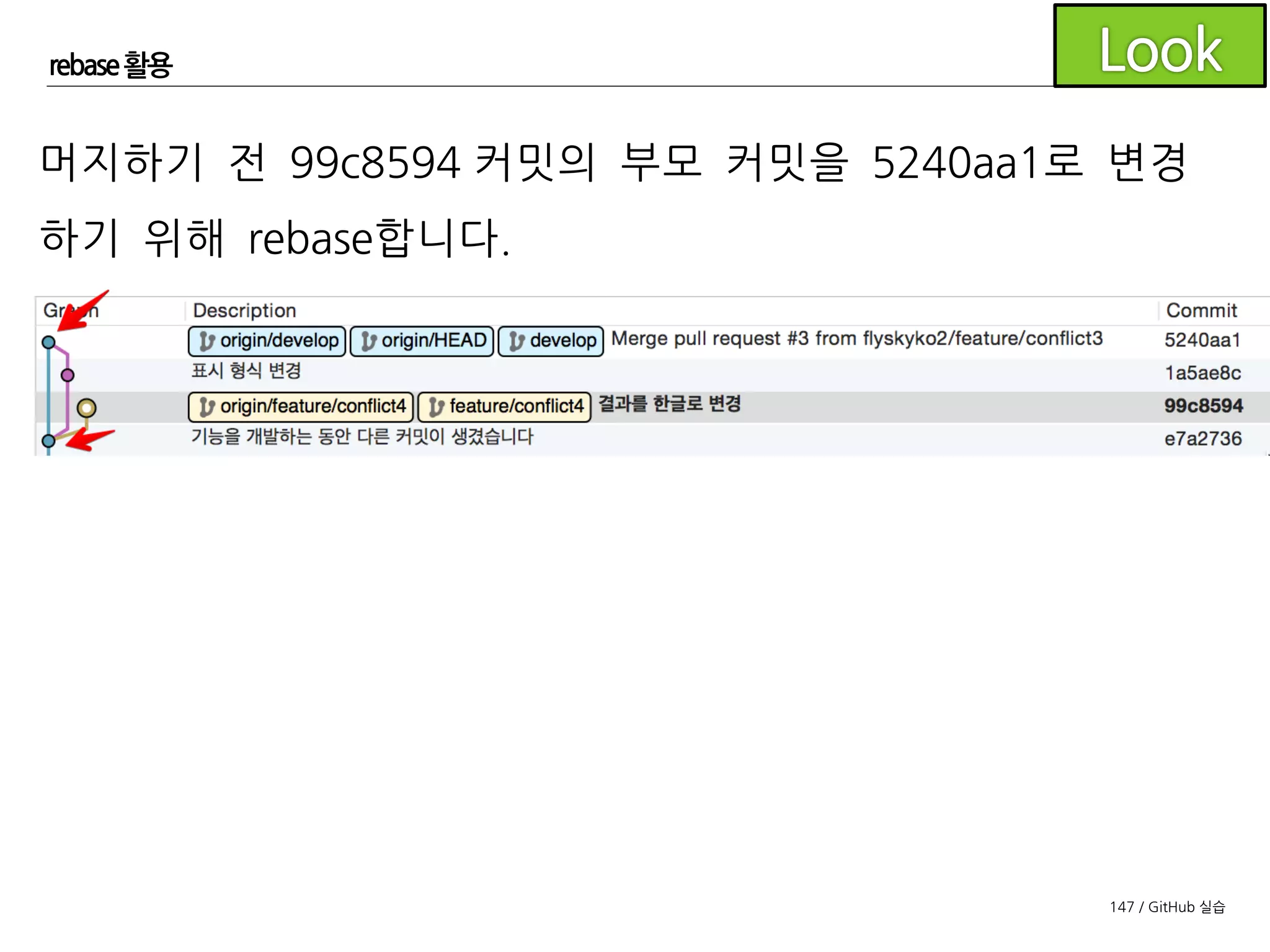 147 / GitHub 실습
rebase 활용
conflict4브랜치가 체크아웃된 상태에서 develop으로 rebase합
니다.
 
