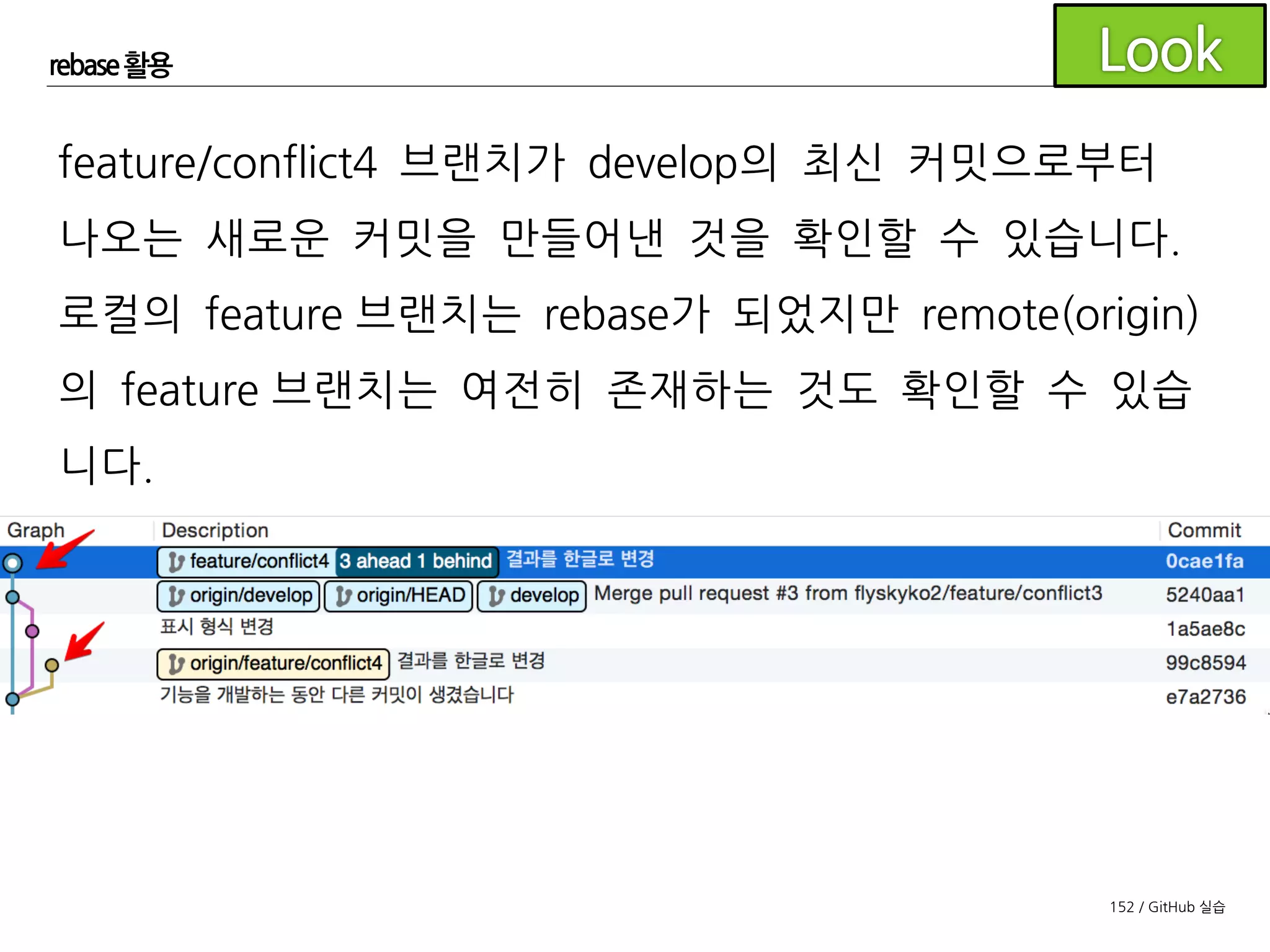 152 / GitHub 실습
rebase 활용
이제 feature 브랜치를 다시 push해 줍니다.
하지만 오류가 발생하며 push가 되지 않습니다.
remote(origin)에 이미 push된 커밋 때문입니다.
 