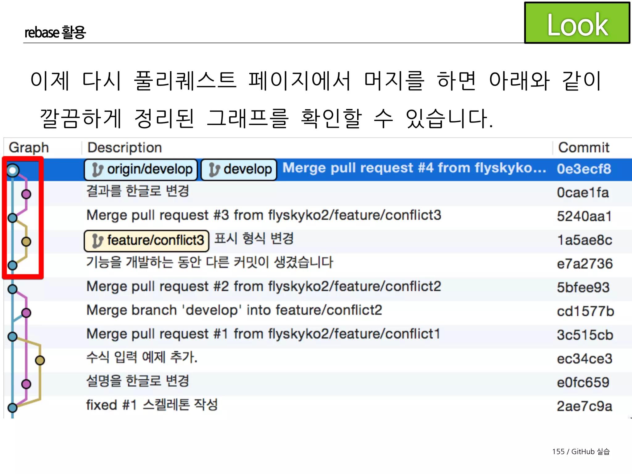155 / GitHub 실습
rebase 활용
rebase를 사용하는 flow를 실습해 봅니다.
- 조장은 conflict3feature 브랜치를 생성
- 조원은 conflict4feature 브랜치를 생성
- 각자 코드를 수정한 후 커밋
- push하기 전 develop을 확인하여 필요하다면 rebase
- 풀리퀘스트를 생성
- 리뷰 완료 후 머지 시에도 develop을확인하여 필요하다면
rebase
 