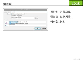 161 / GitHub 실습
릴리즈 생성
이 릴리즈 브랜치를 이용하여 최종 테스트를 거치며
릴리즈할 수 있는지 검증합니다.
 