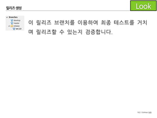 162 / GitHub 실습
릴리즈 생성
릴리즈 브랜치에 대한 검증이 완료되었다면
Git Flow의 Finish Release를 클릭합니다.
 