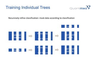 GPU Accelerated Backtesting and Machine Learning for Quant Trading ...