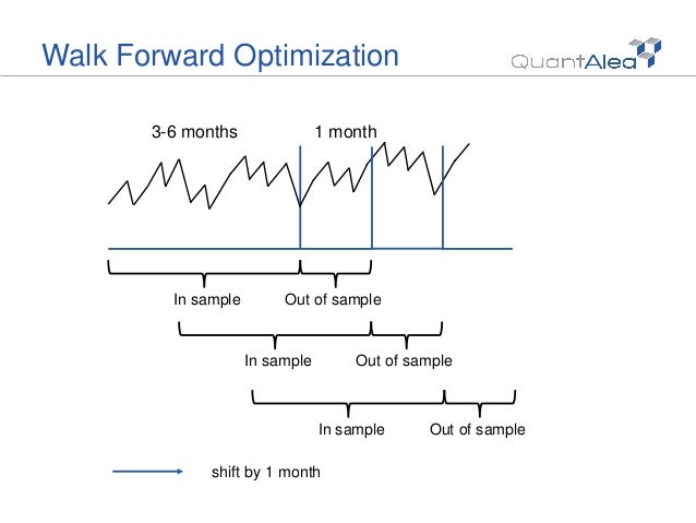 Machine learning for trading strategies