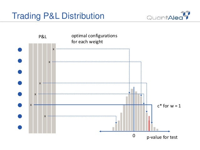 Machine learning for trading strategies