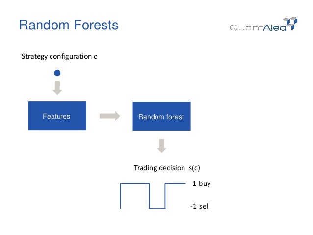 Machine learning for trading strategies
