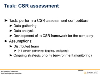 The Intelligence Collaborative
http://IntelCollab.com #IntelCollab
Powered by
Task: CSR assessment
► Task: perform a CSR assessment competitors
► Data-gathering
► Data analysis
► Development of a CSR framework for the company
► Assumptions:
► Distributed team
► (>1 person gathering, tagging, analyzing)
► Ongoing strategic priority (environment monitoring)
 