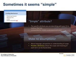 The Intelligence Collaborative
http://IntelCollab.com #IntelCollab
Powered by
Sometimes it seems “simple”
Make no assumptions!
• About language, perspective or understanding of scope
• Provide a dictionary where the scope and meaning of
each term can be found (link)
“Simple” attribute?
• The specific attribute you are describing with your CV is
shallow (flat list)
• Limited #terms, widely understood and used
Funding Mechanism
Philanthropic Donation
Matching Funds
In-Kind
Research Partnership
 