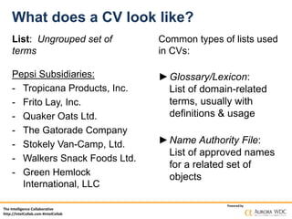 The Intelligence Collaborative
http://IntelCollab.com #IntelCollab
Powered by
What does a CV look like?
List: Ungrouped set of
terms
Pepsi Subsidiaries:
- Tropicana Products, Inc.
- Frito Lay, Inc.
- Quaker Oats Ltd.
- The Gatorade Company
- Stokely Van-Camp, Ltd.
- Walkers Snack Foods Ltd.
- Green Hemlock
International, LLC
Common types of lists used
in CVs:
►Glossary/Lexicon:
List of domain-related
terms, usually with
definitions & usage
►Name Authority File:
List of approved names
for a related set of
objects
 