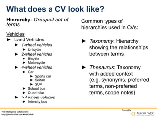 The Intelligence Collaborative
http://IntelCollab.com #IntelCollab
Powered by
What does a CV look like?
Common types of
hierarchies used in CVs:
► Taxonomy: Hierarchy
showing the relationships
between terms
► Thesaurus: Taxonomy
with added context
(e.g. synonyms, preferred
terms, non-preferred
terms, scope notes)
Hierarchy: Grouped set of
terms
Vehicles
► Land Vehicles
► 1-wheel vehicles
► Unicycle
► 2-wheel vehicles
► Bicycle
► Motorcycle
► 4-wheel vehicles
► Car
► Sports car
► Sedan
► SUV
► School bus
► Quad bike
► > 4 wheel vehicles
► Intercity bus
 