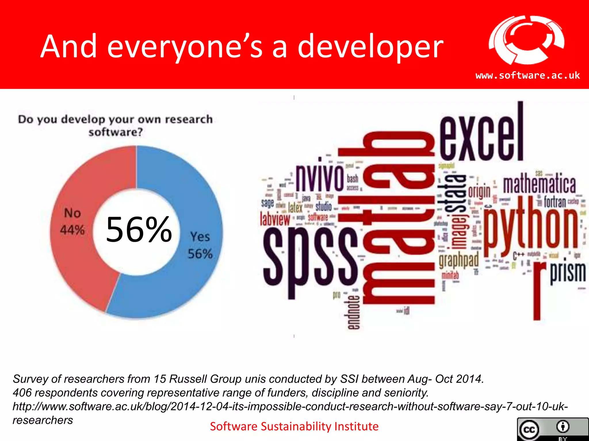 Software Sustainability Institute
www.software.ac.uk
And everyone’s a developer
Survey of researchers from 15 Russell Group unis conducted by SSI between Aug- Oct 2014.
406 respondents covering representative range of funders, discipline and seniority.
http://www.software.ac.uk/blog/2014-12-04-its-impossible-conduct-research-without-software-say-7-out-10-uk-
researchers
56%
 