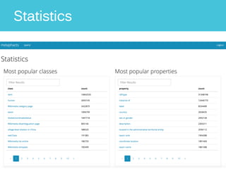 Statistics
14	
  
Screen	
  Shot	
  
2015-­‐03-­‐18	
  at	
  
08.48.24	
  
 