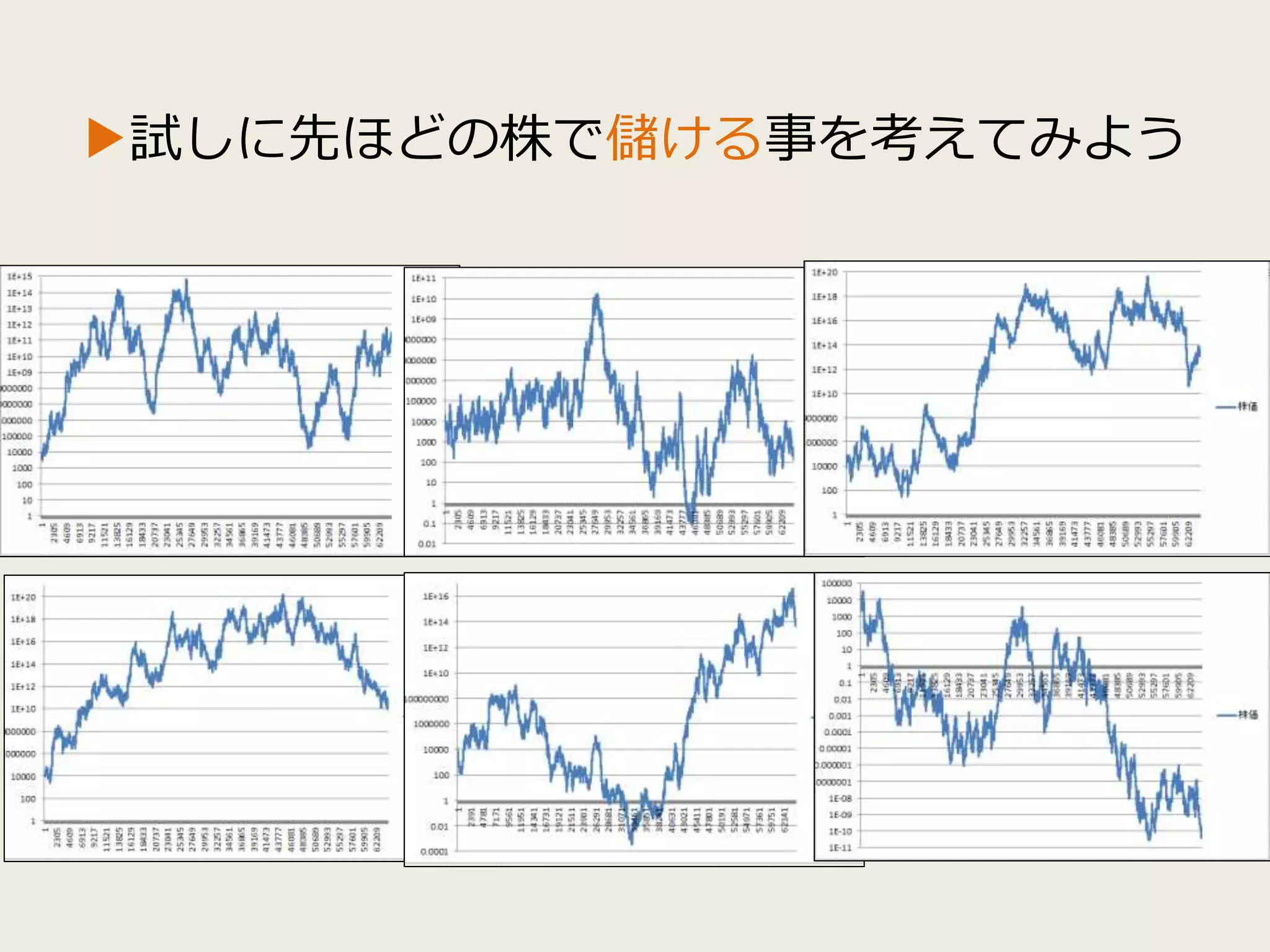 ▶試しに先ほどの株で儲ける事を考えてみよう
 