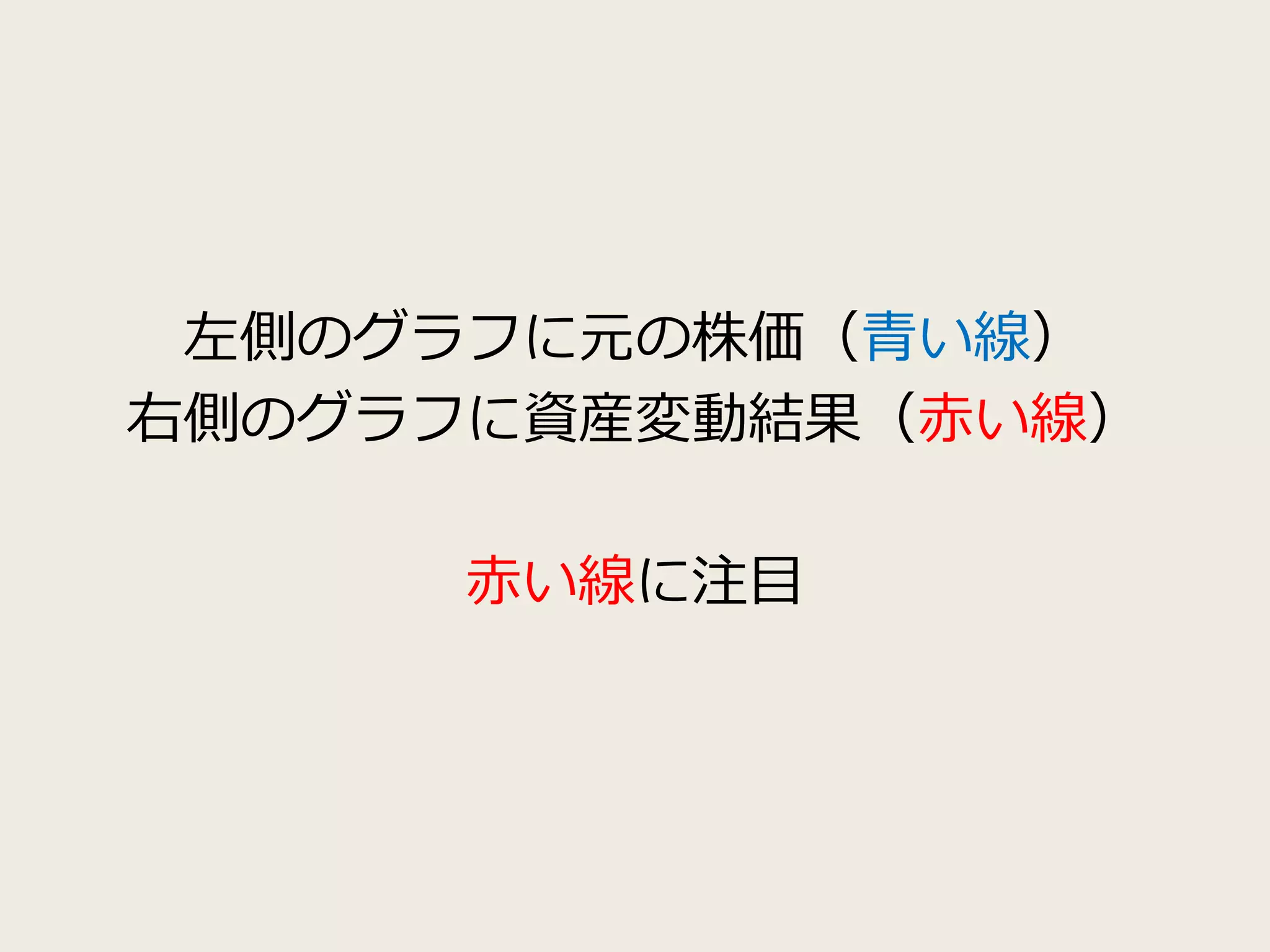 左側のグラフに元の株価（青い線）
右側のグラフに資産変動結果（赤い線）
赤い線に注目
 