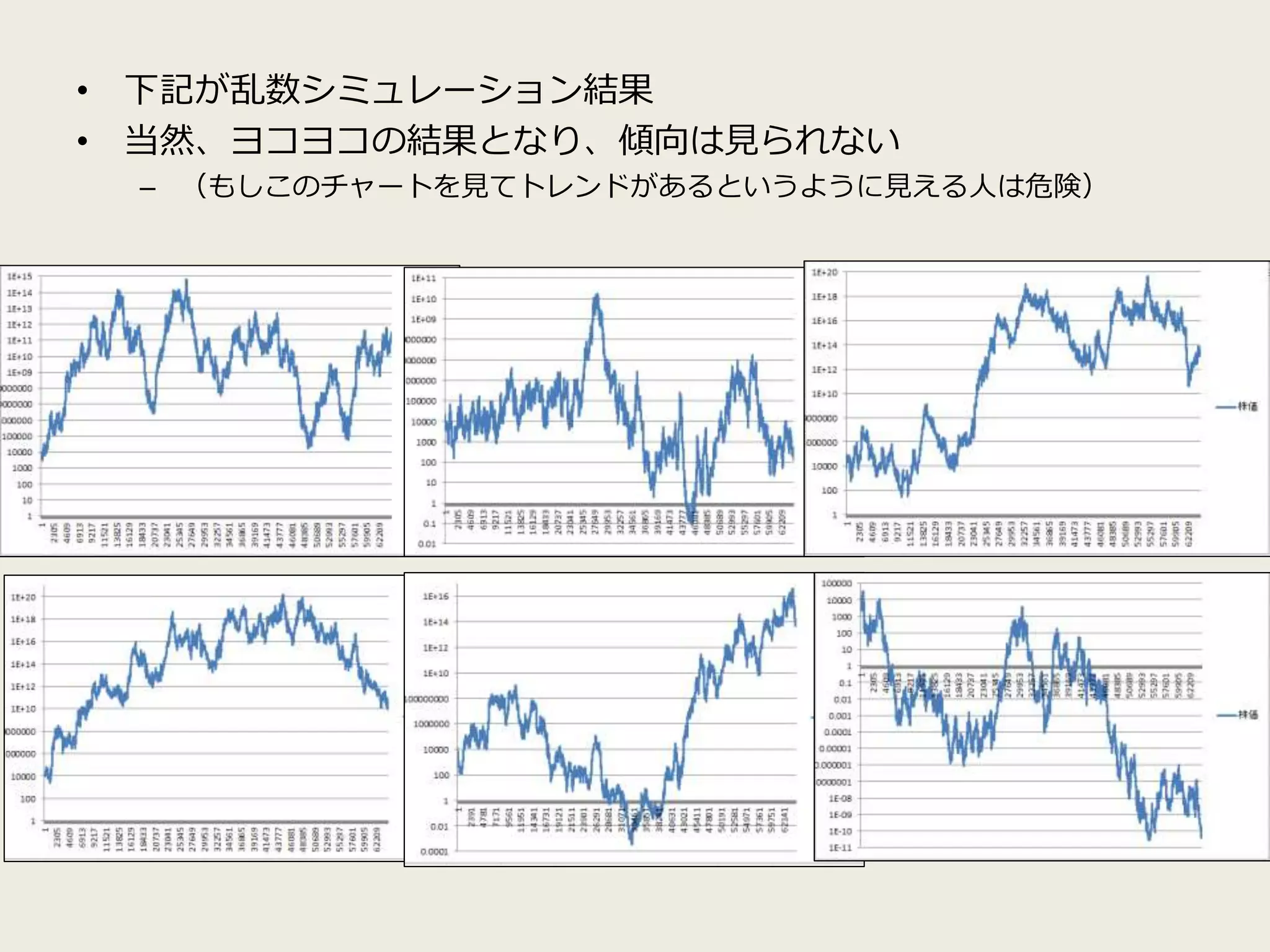 • 下記が乱数シミュレーション結果
• 当然、ヨコヨコの結果となり、傾向は見られない
– （もしこのチャートを見てトレンドがあるというように見える人は危険）
 