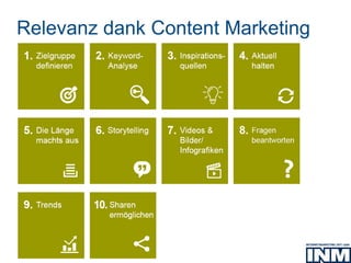 Relevanz dank Content Marketing
 