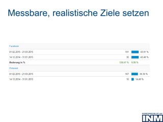 Messbare, realistische Ziele setzen
 