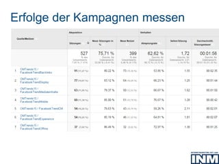 Erfolge der Kampagnen messen
 