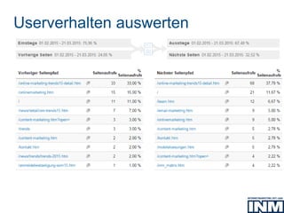 Userverhalten auswerten
 