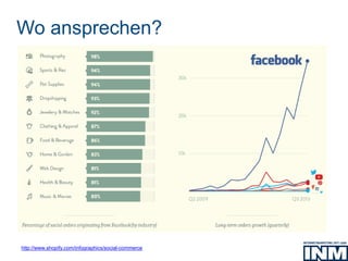 Wo ansprechen?
http://www.shopify.com/infographics/social-commerce
 