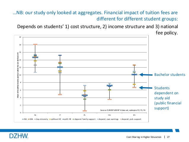 cost sharing in education pdf