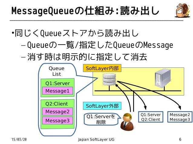 MessageQueueでらくらくサーバ/クライアント環境 MessageQueueでらくらくサーバ/クライアント環境
