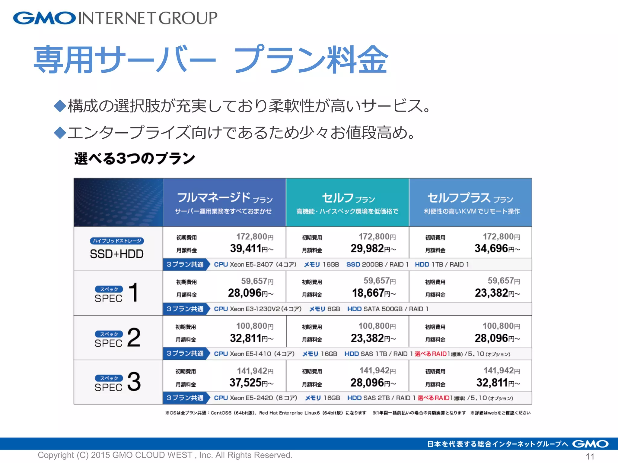 11
専用サーバー プラン料金
構成の選択肢が充実しており柔軟性が高いサービス。
エンタープライズ向けであるため少々お値段高め。
Copyright (C) 2015 GMO CLOUD WEST , Inc. All Rights Reserved.
 