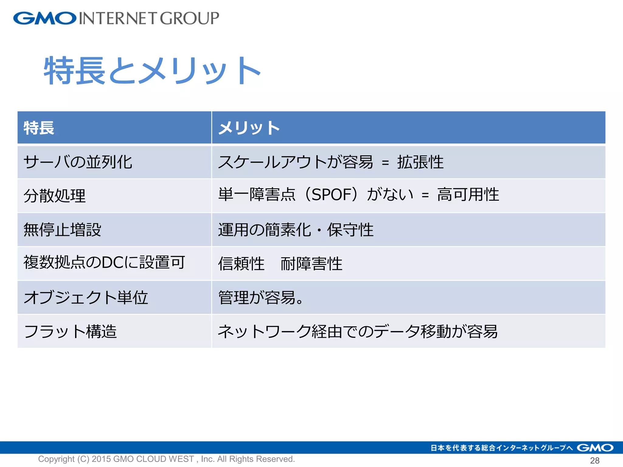 28
特長 メリット
サーバの並列化 スケールアウトが容易 = 拡張性
分散処理 単一障害点（SPOF）がない = 高可用性
無停止増設 運用の簡素化・保守性
複数拠点のDCに設置可 信頼性 耐障害性
オブジェクト単位 管理が容易。
フラット構造 ネットワーク経由でのデータ移動が容易
Copyright (C) 2015 GMO CLOUD WEST , Inc. All Rights Reserved.
特長とメリット
 