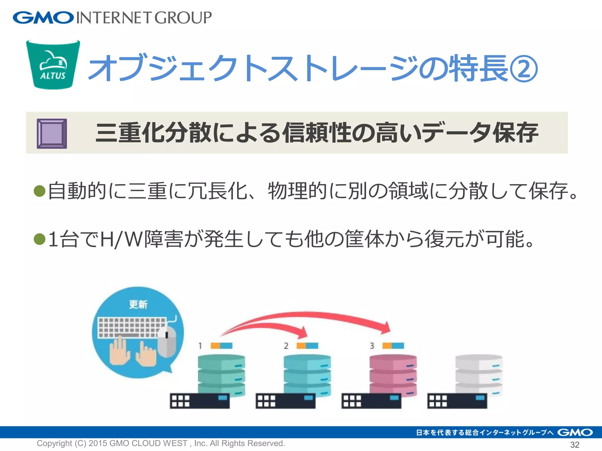 32Copyright (C) 2015 GMO CLOUD WEST , Inc. All Rights Reserved.
三重化分散による信頼性の高いデータ保存
自動的に三重に冗長化、物理的に別の領域に分散して保存。
1台でH/W障害が発生しても他の筐体から復元が可能。
オブジェクトストレージの特長②
 