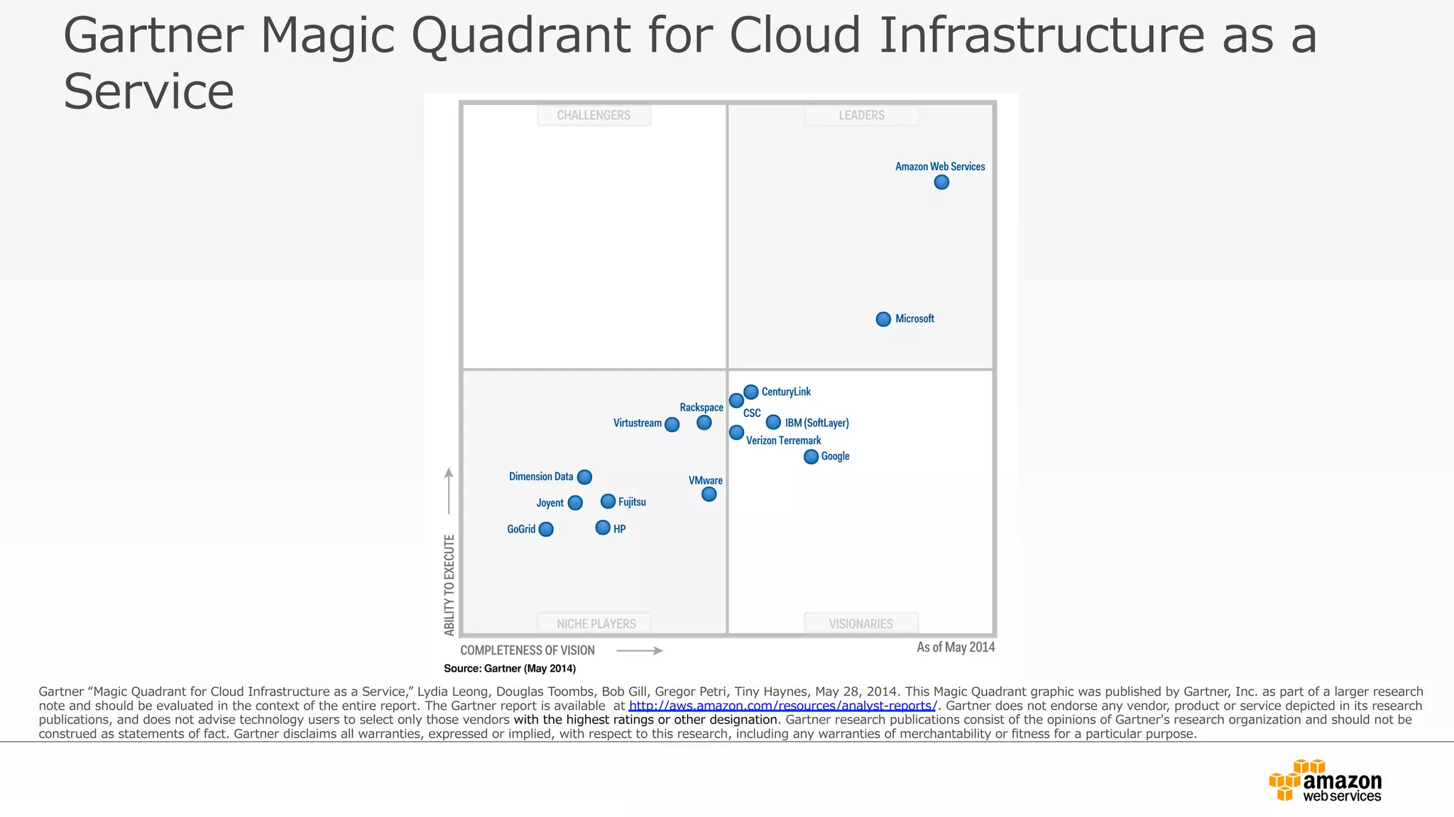 Gartner  Magic  Quadrant  for  Cloud  Infrastructure  as  a  
Service
Gartner  “Magic  Quadrant  for  Cloud  Infrastructure  as  a  Service,”  Lydia  Leong,  Douglas  Toombs,  Bob  Gill,  Gregor  Petri,  Tiny  Haynes,  May  28,  2014.  This  Magic  Quadrant  graphic  was  published  by  Gartner,  Inc.  as  part  of  a  larger  research  
note  and  should  be  evaluated  in  the  context  of  the  entire  report.  The  Gartner  report  is  available    at  http://aws.amazon.com/resources/analyst-‐‑‒reports/.  Gartner  does  not  endorse  any  vendor,  product  or  service  depicted  in  its  research  
publications,  and  does  not  advise  technology  users  to  select  only  those  vendors  with  the  highest  ratings  or  other  designation.  Gartner  research  publications  consist  of  the  opinions  of  Gartner's  research  organization  and  should  not  be  
construed  as  statements  of  fact.  Gartner  disclaims  all  warranties,  expressed  or  implied,  with  respect  to  this  research,  including  any  warranties  of  merchantability  or  ﬁtness  for  a  particular  purpose.
 