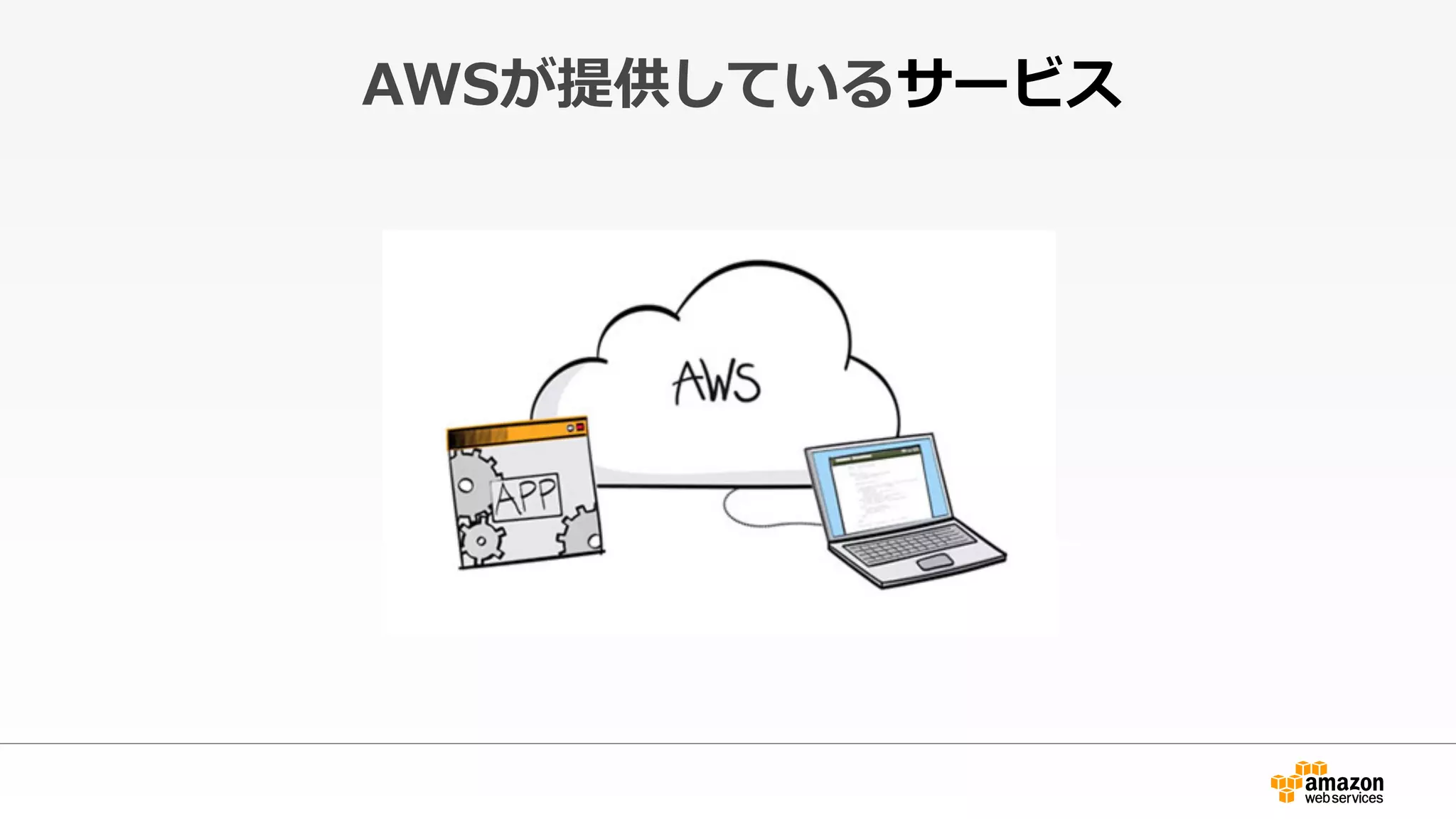 AWSが提供しているサービス
 