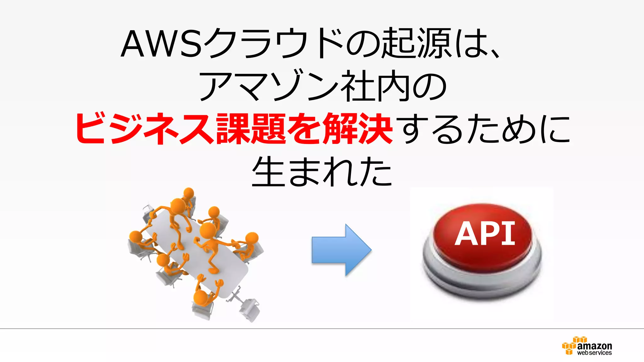 AWSクラウドの起源は、
アマゾン社内の
ビジネス課題を解決するために
⽣生まれた
API
 