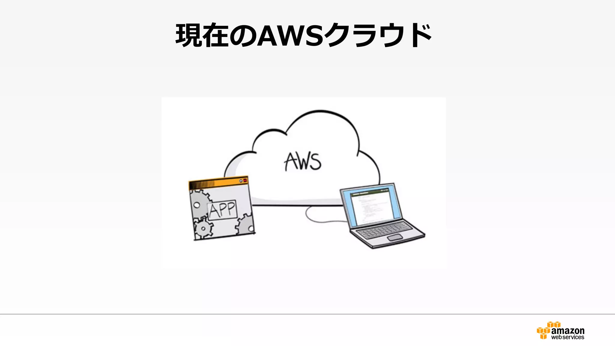 現在のAWSクラウド
 
