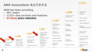 AWS ?Innovations ?դ꤫
2009
Amazon ?RDS
Amazon ?VPC
Auto ?Scaling
Elastic ?Load
 ?
Balancing
+48
2010
Amazon ?SNS
AWS ?Identity ?
& ?Access ?
Management
Amazon ?Route ?53
+61
2011
Amazon ?
ElastiCache
Amazon ?SES
AWS ?
CloudFormation
AWS ?Direct ?
Connect
AWS ?Elastic ?
Beanstalk
GovCloud
+82
Amazon ?
CloudTrail
Amazon ?
CloudHSM
Amazon ?
WorkSpaces
Amazon ?Kinesis
Amazon ?Elastic
Transcoder
Amazon ?
AppStream
AWS ?OpsWorks
+280
2013
Amazon ?SWF
Amazon ?Redshift
Amazon ?Glacier
Amazon ?
Dynamo ?DB
Amazon ?
CloudSearch
AWS ?Storage
Gateway
AWS ?Data ?
Pipeline
+159
2012
AWS ?has ?been ?providing
?? 40+ ?major ?
?? 1173+ ?new ?services ?and ?features
?? 47 ?times ?price ?reduction
2008
+24
Amazon ?EBS
Amazon
CloudFront
+516
2014
Amazon ?Cognito
Amazon ?Zocalo
Amazon ?Mobile
Analytics
AWS ?Directory
Service
Amazon ?RDS ?
for ?Aurora
AWS ?CodeDeploy
AWS ?Lambda
AWS ?Con?g
AWS ?Key ?
Management ?Service
Amazon ?EC2 ?
Container ?
Service
*as ? ?of ?Dec ?31, ? ?20142
 