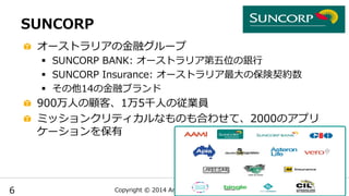Copyright ?? ?2014 ?Amazon ?Web ?Services
SUNCORP
? `ȥꥢ?ڥ`
?? SUNCORP ?BANK: ?`ȥꥢλy?
?? SUNCORP ?Insurance: ?`ȥꥢ?αs
?? 14?ڥ֥
? 900?ˤ͡15ǧ?ˤΏIT
? ߥå󥯥ƥʤΤϤ碌ơ2000Υץ
`
6
 