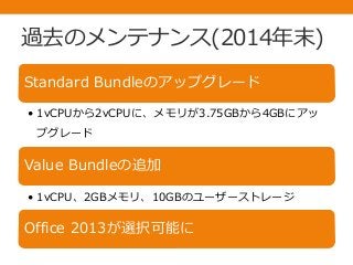 過去のメンテナンス(2014年末)
Standard Bundleのアップグレード
• 1vCPUから2vCPUに、メモリが3.75GBから4GBにアッ
プグレード
Value Bundleの追加
• 1vCPU、2GBメモリ、10GBのユーザーストレージ
Office 2013が選択可能に
 