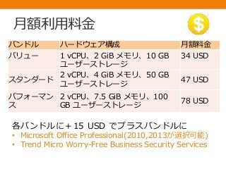 月額利用料金
バンドル ハードウェア構成 月額料金
バリュー 1 vCPU、2 GiB メモリ、10 GB
ユーザーストレージ
34 USD
スタンダード
2 vCPU、4 GiB メモリ、50 GB
ユーザーストレージ
47 USD
パフォーマン
ス
2 vCPU、7.5 GiB メモリ、100
GB ユーザーストレージ
78 USD
各バンドルに＋15 USD でプラスバンドルに
• Microsoft Office Professional(2010,2013が選択可能)
• Trend Micro Worry-Free Business Security Services
 