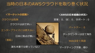 当時の日本のAWSクラウドを取り巻く状況
日本に拠点が無い
クラウドは危険
クラウドはまだ早い
パートナー：０
データセンターは全て海外
エンタープライズには使えない
営業：０、SE：０、サポート：0
Webは全て英語
マーケティング予算：極小
＜マーケットの認識＞ ＜AWSの日本組織の状況＞
「黒船」
誰も本番では使っていない
 