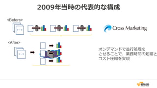 2009年当時の代表的な構成
オンデマンドで並行処理を
させることで、業務時間の短縮と
コスト圧縮を実現
<Before>
<After>
 