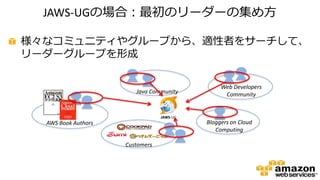 JAWS-UGの場合：最初のリーダーの集め方
様々なコミュニティやグループから、適性者をサーチして、
リーダーグループを形成
AWS Book Authors
Java Community
Web Developers
Community
Customers
Bloggers on Cloud
Computing
 
