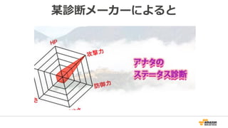 某診断メーカーによると
 