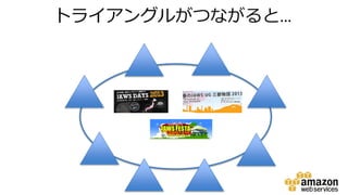 トライアングルがつながると…
 