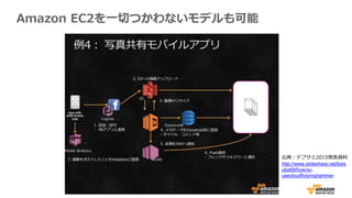 Amazon EC2を一切つかわないモデルも可能
出典：デブサミ2015発表資料
http://www.slideshare.net/keis
uke69/how-to-
usecloudforprogrammer
 