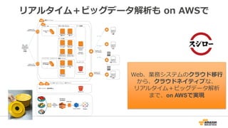 リアルタイム＋ビッグデータ解析も on AWSで
Web、業務システムのクラウド移行
から、クラウドネイティブな、
リアルタイム＋ビッグデータ解析
まで、on AWSで実現
 